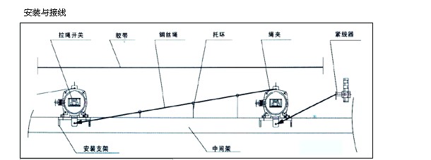 �ӽ��_(k��i)�P(gu��n)�����������u(p��ng)�r(ji��)ָ��(bi��o)