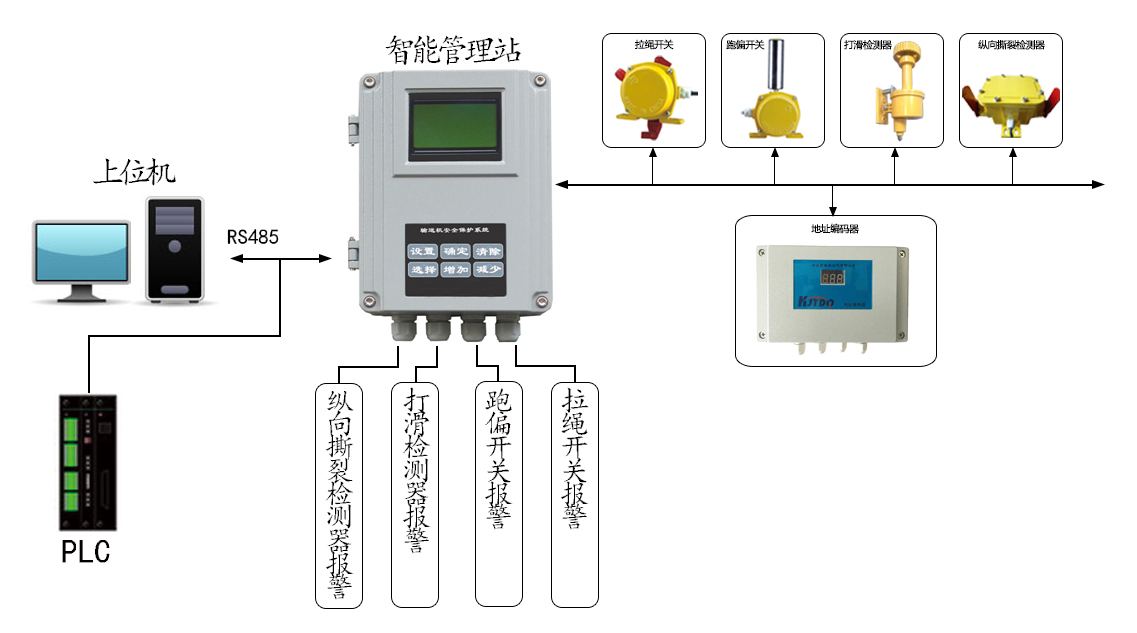 �C�����ܿ���ϵ�y(t��ng)